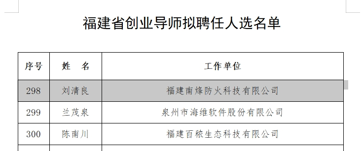 3福建省創(chuàng)業(yè)導(dǎo)師擬聘任人選名單